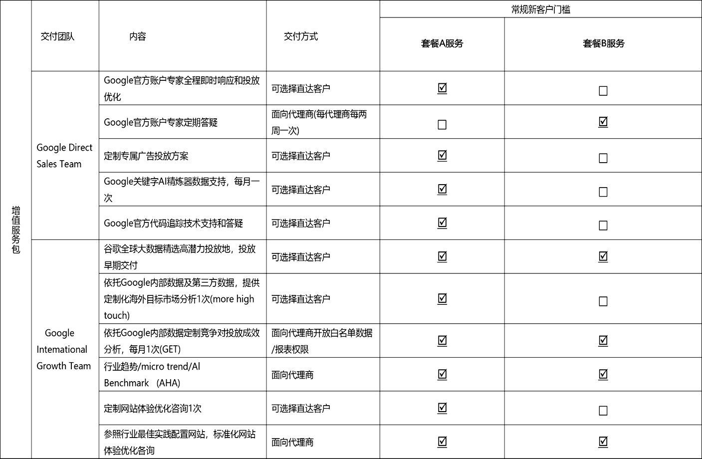 隽杰产品服务差异化